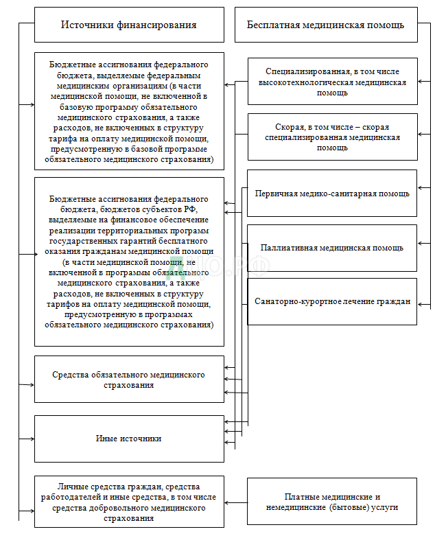 Дипломная работа: Экономическая сущность финансирования деятельности организации